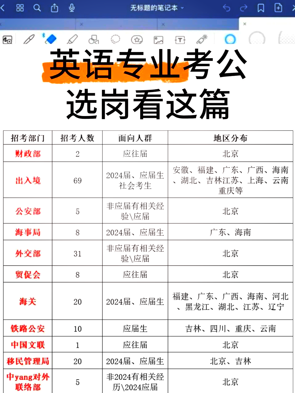 商务英语专业就业方向