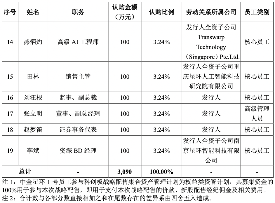 科创板的代码是什么