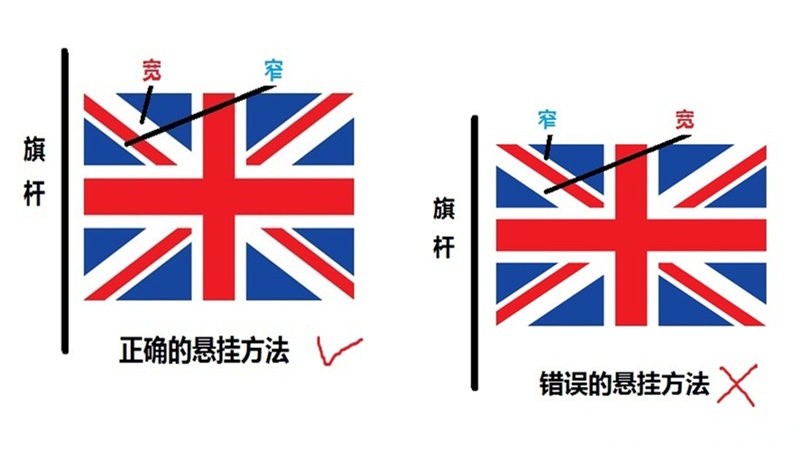 米字旗是哪过的国旗啊