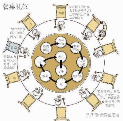 吃西餐的正确顺序是什么