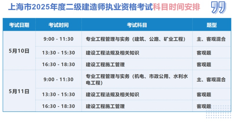 考二级建造师的资格条件