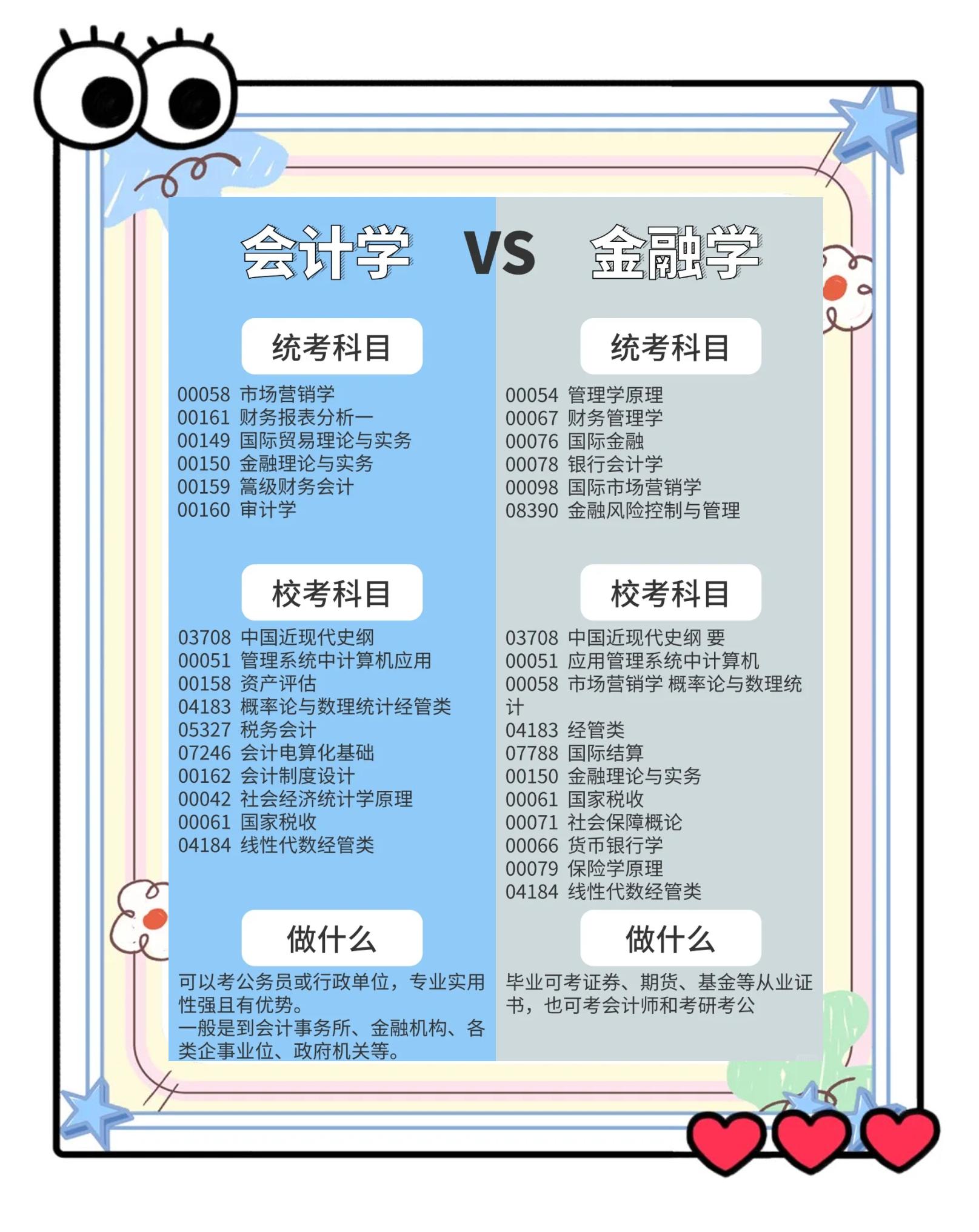 会计需要学什么