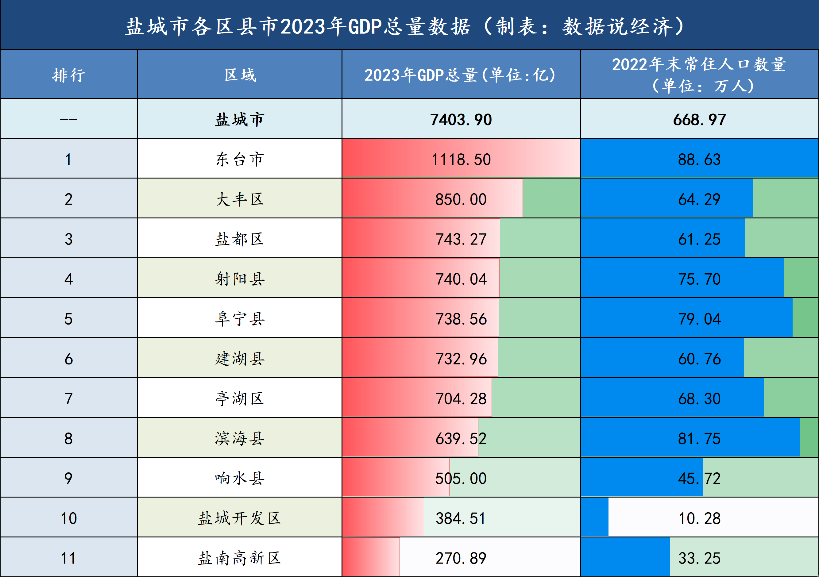 盐城属于哪个省份