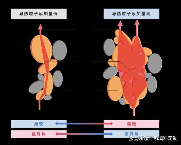 材料的导热性与哪些因素有关