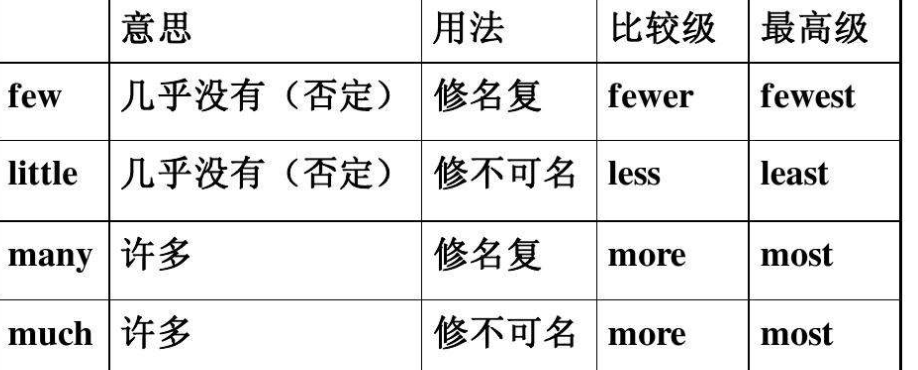 few和afew的区别是什么