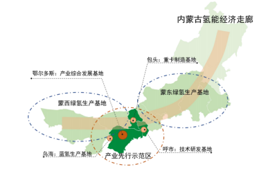 包头是蒙东吗