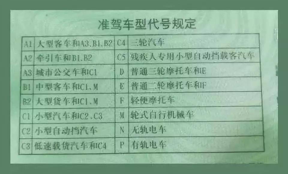 b1的驾驶证可以开大货车吗