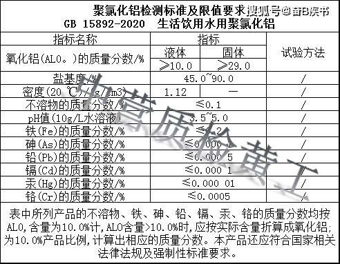 铁的质量分数是多少