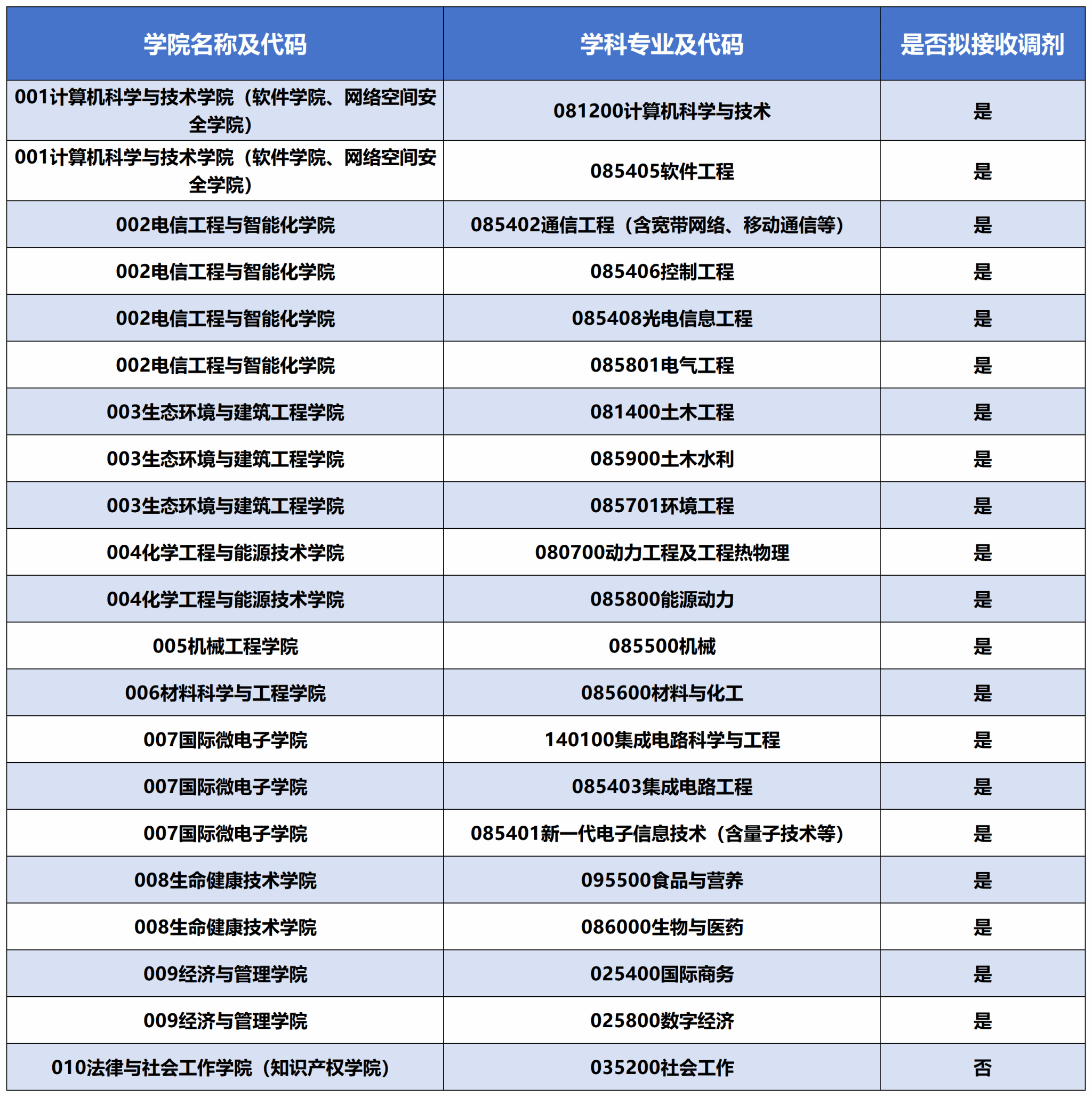 东莞理工学院是几本
