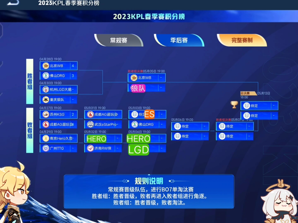 2020kpl季后赛规则是什么
