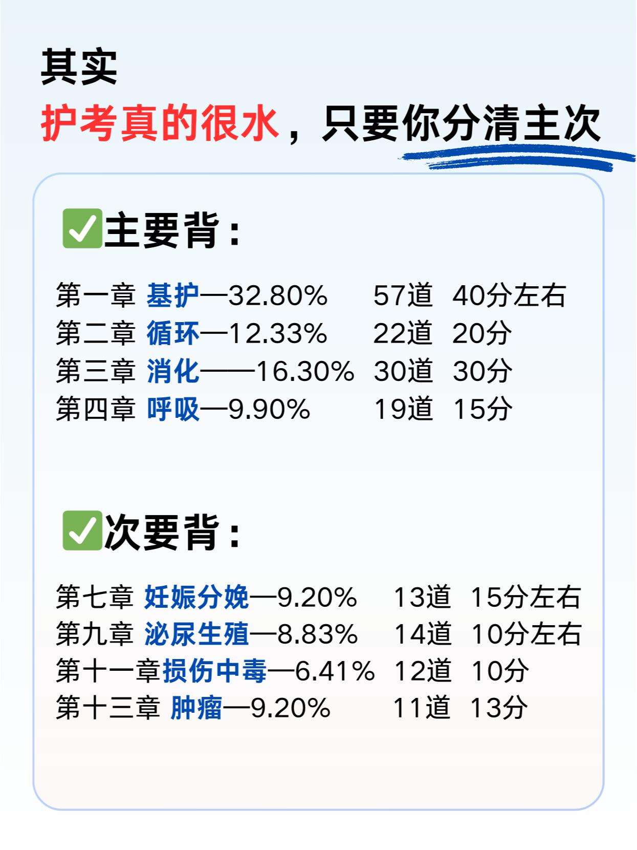 护考一个题几分