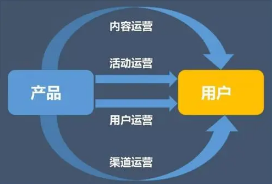 联通ess系统是哪个公司做的