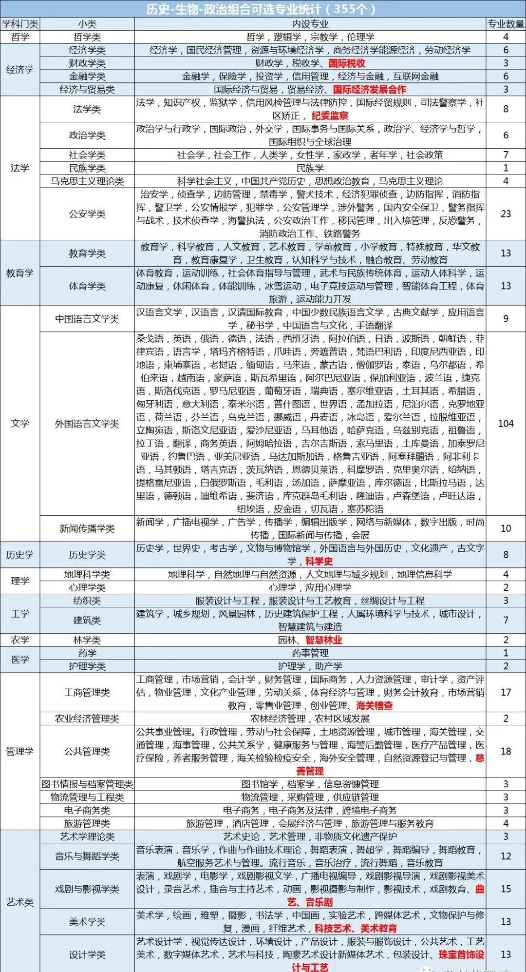 学习 第88页