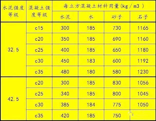 一方混凝土有多少吨重