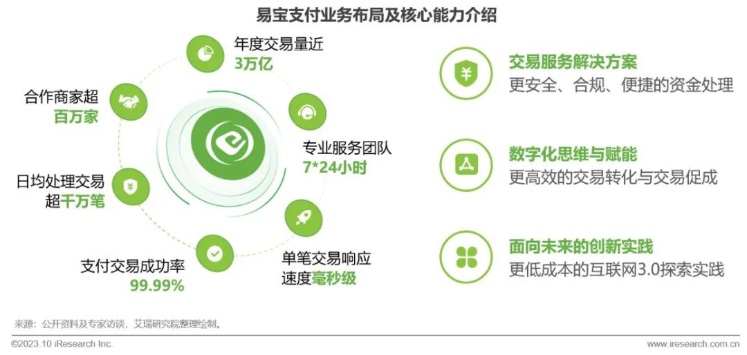 什么叫做第三方支付