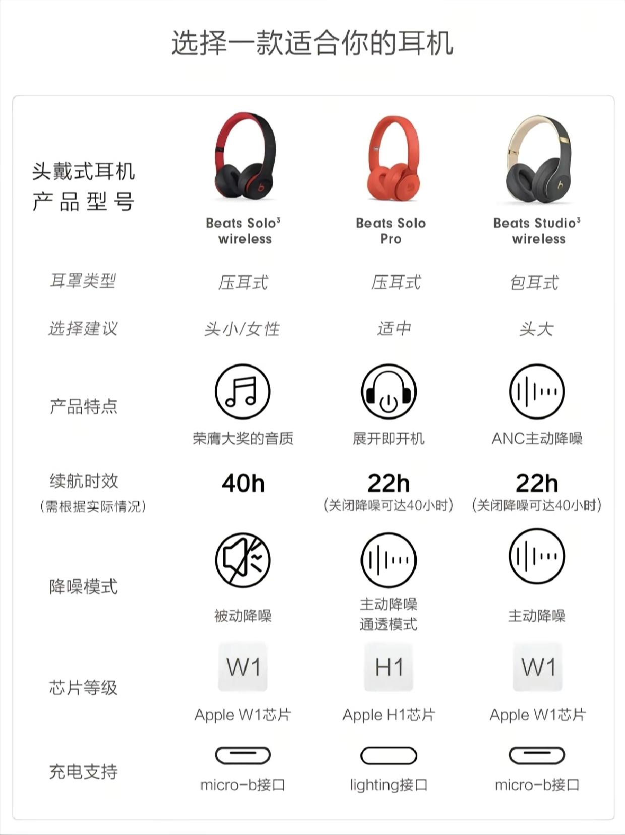 耳机已煲机和没煲音质有什么区别
