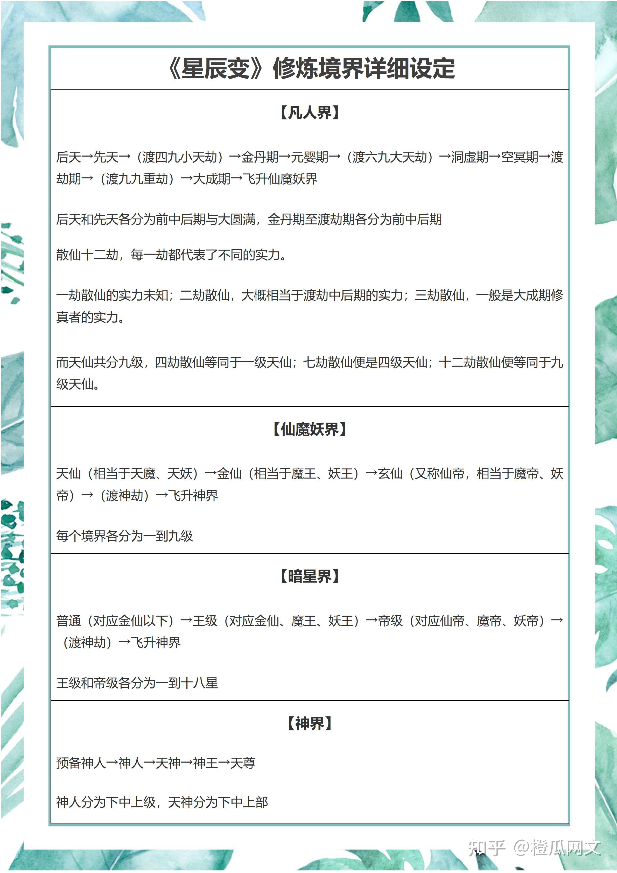 武极修炼等级划分