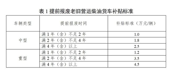 柴油车报废年限是多少