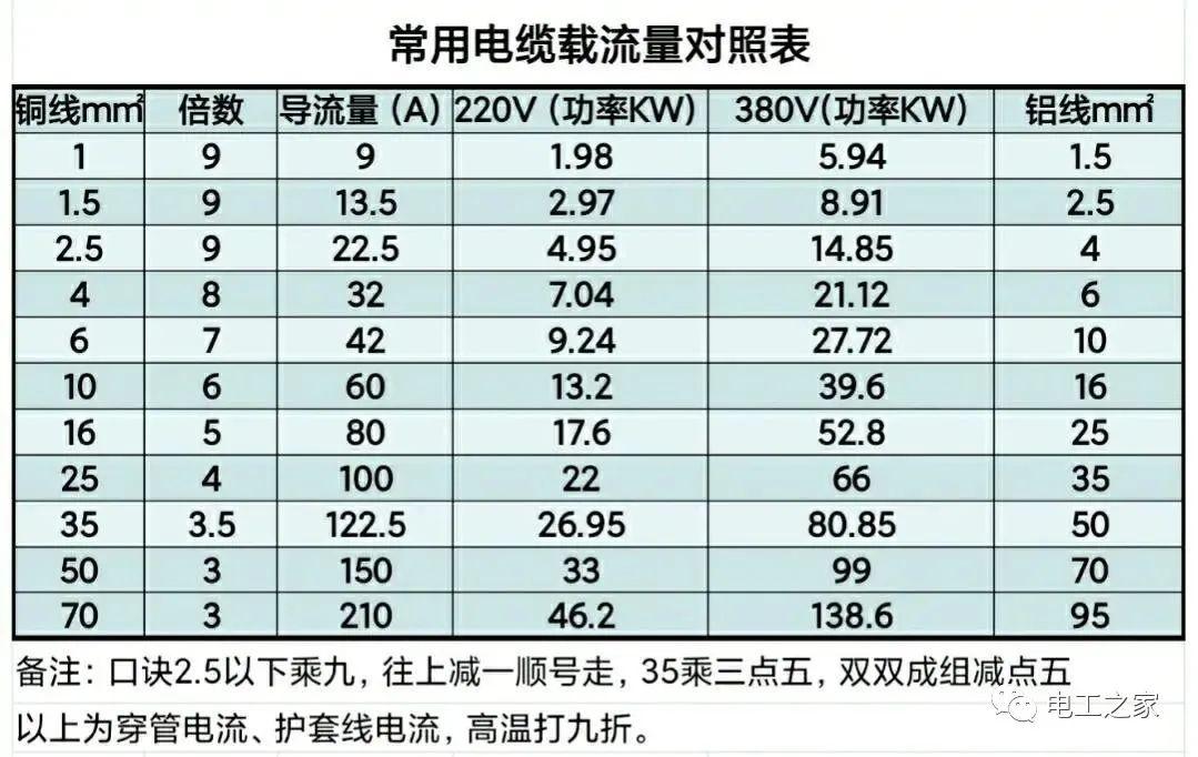 学习 第86页