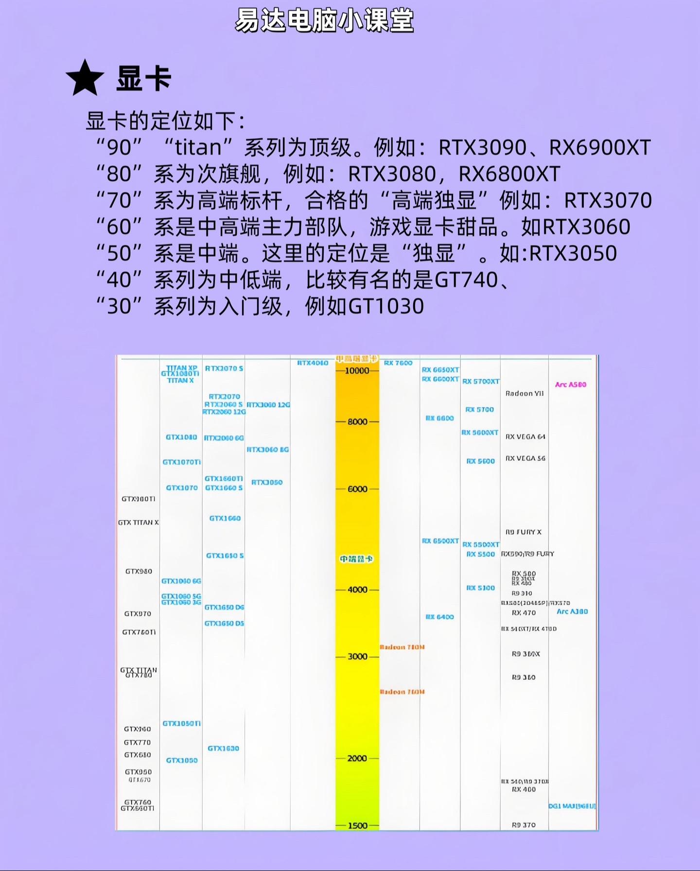 笔记本i3和i5有什么区别