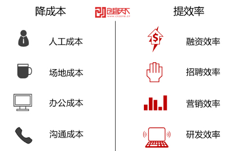 孵化器是什么意思