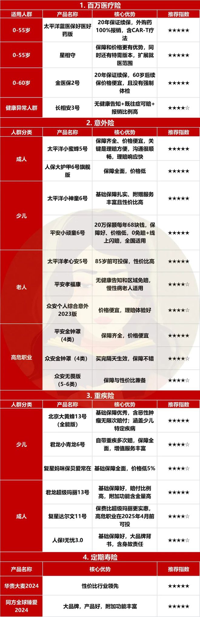 保险都有什么险