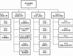 3gpp怎么打开