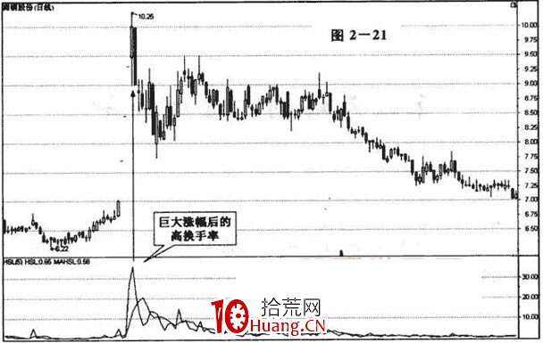 换手率选股技巧有哪些
