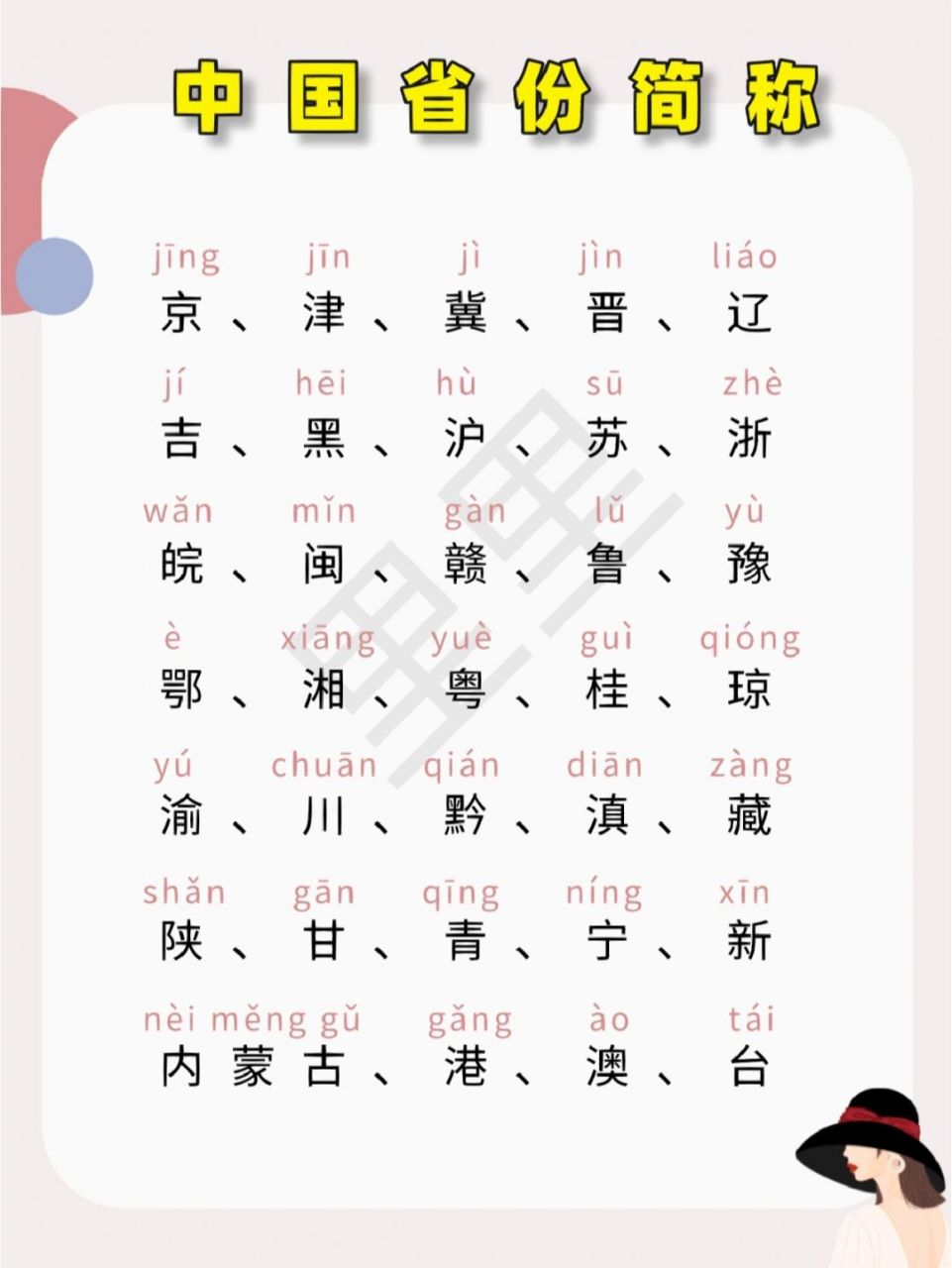 各个省会的简称是什么