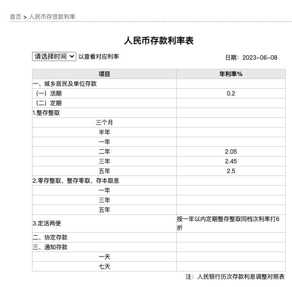 建行活期存款利息多少