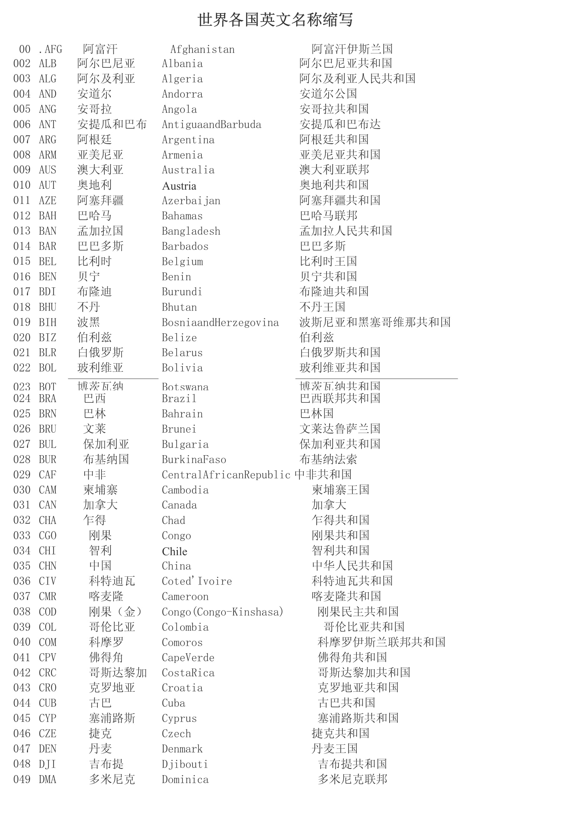 dna是什么英文名称的缩写