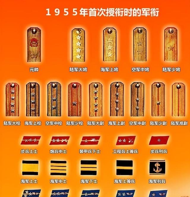 现在中国有元帅吗