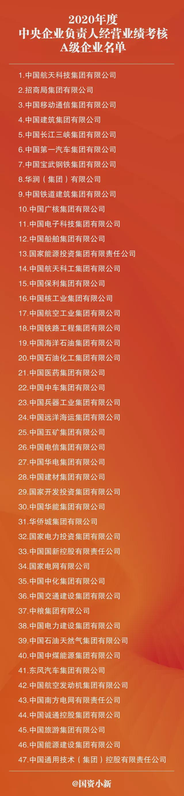 国企单位有哪些
