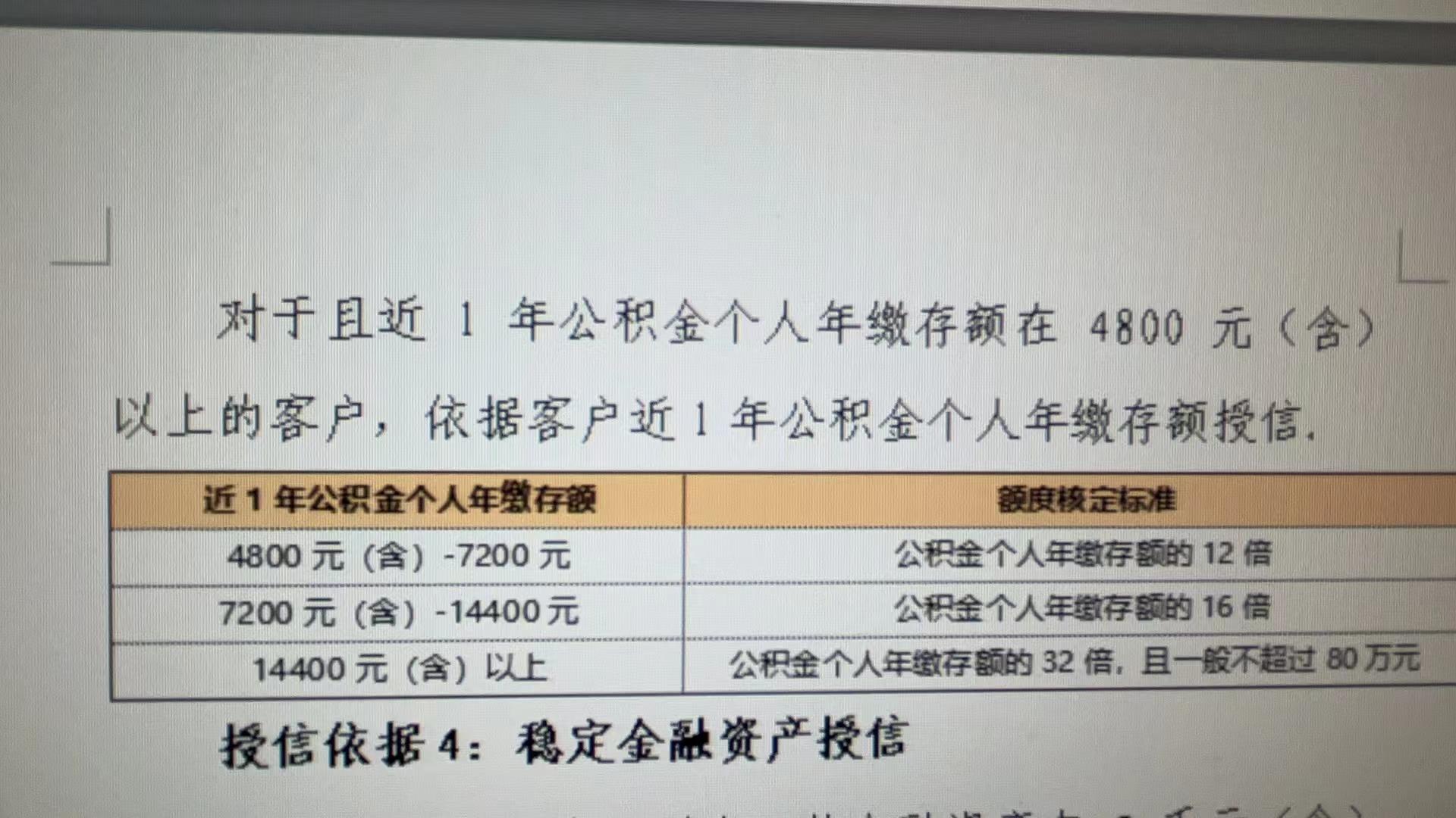 融e借有哪些申请条件