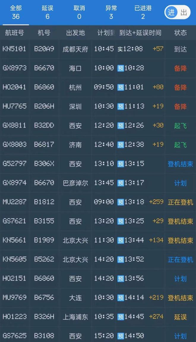 飞机延误中流量控制是什么意思