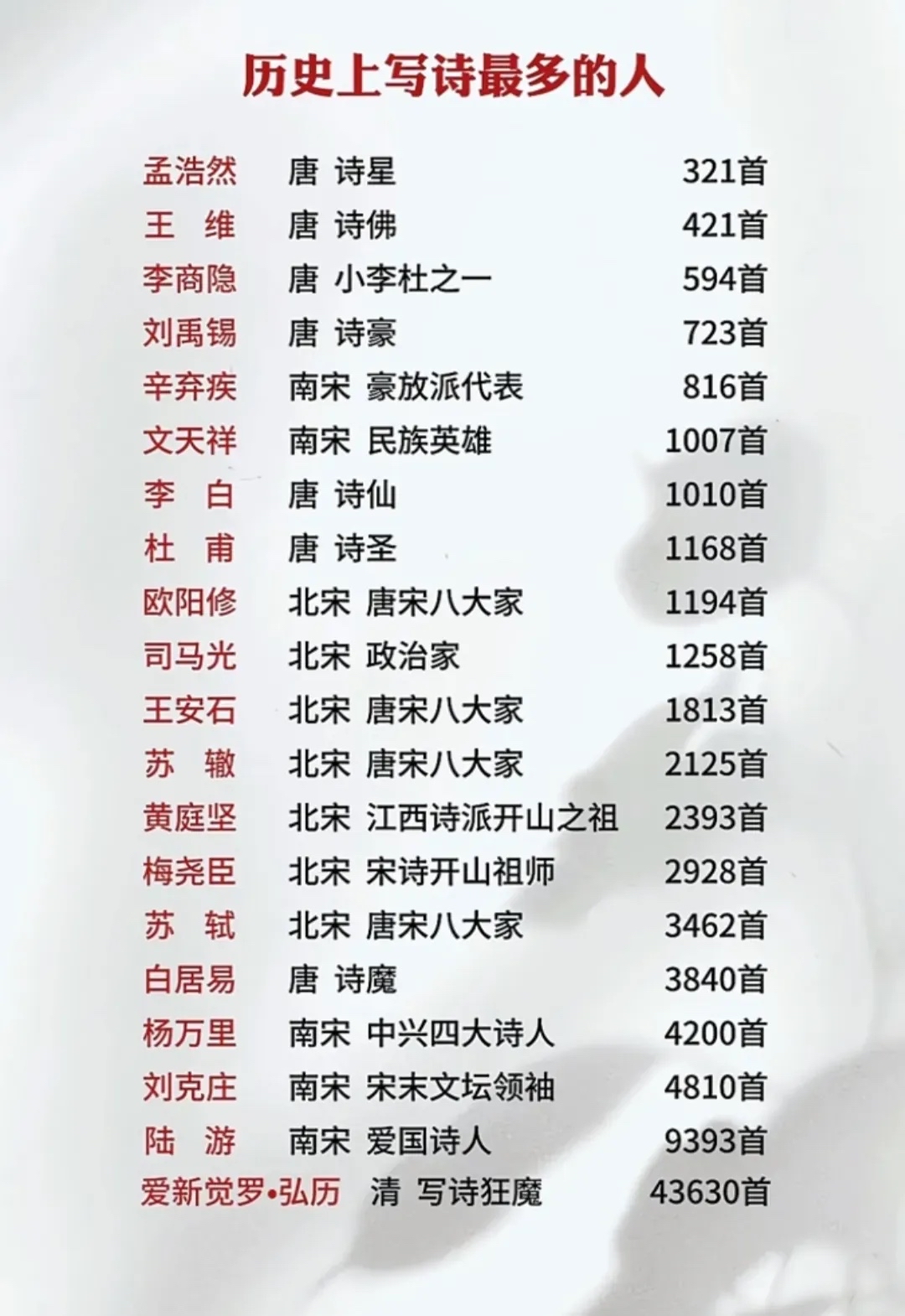 李白是不是诗圣