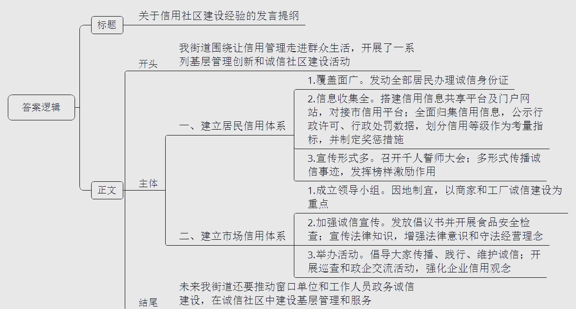 社会信用体系由什么组成