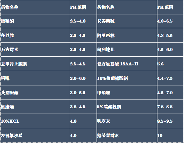 phd是什么意思的缩写