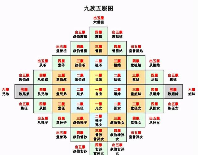 历史上被诛九族的人有哪些
