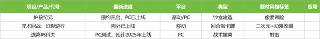 生活 第80页