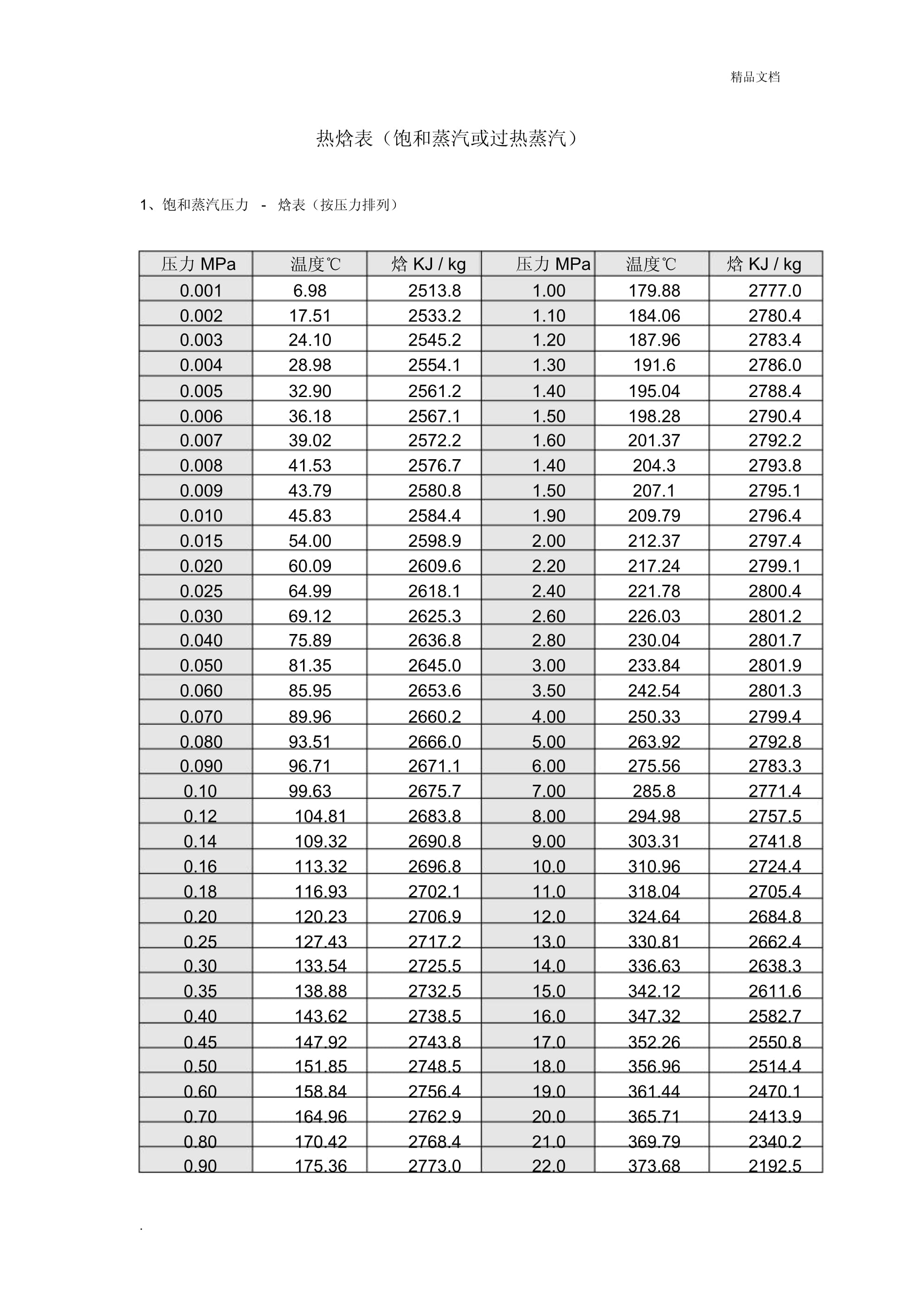 焓的定义及物理意义