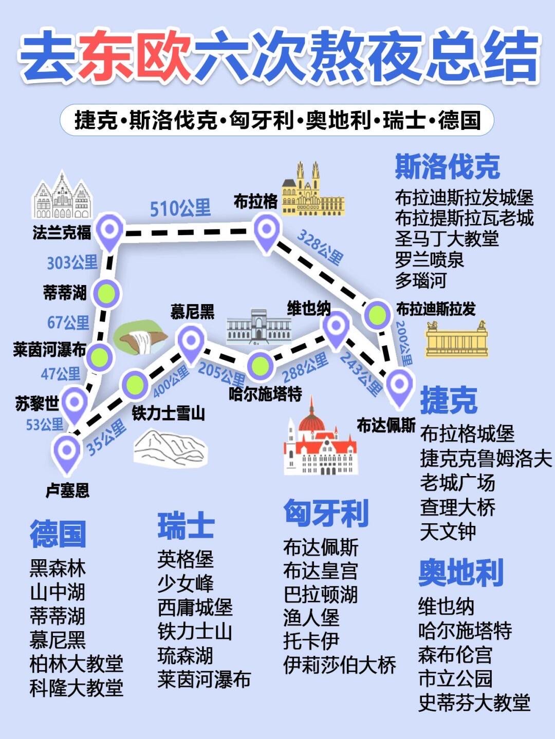 东欧都有哪几个国家
