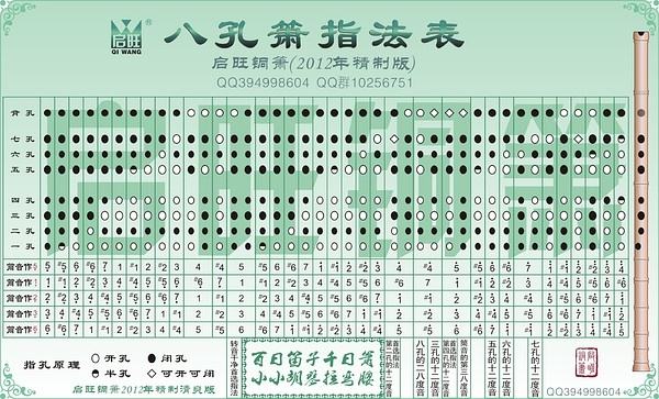 八孔箫怎么看指法表啊
