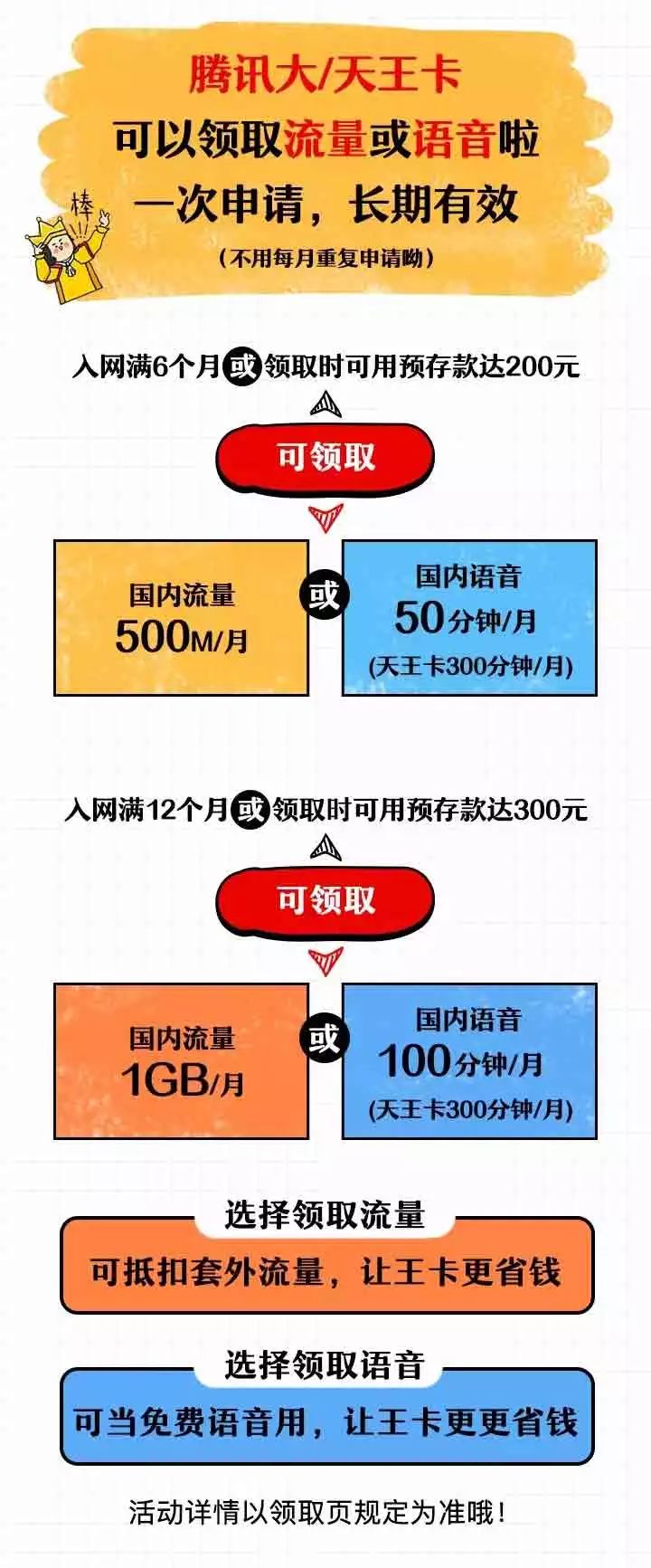 大王卡看淘宝要流量吗