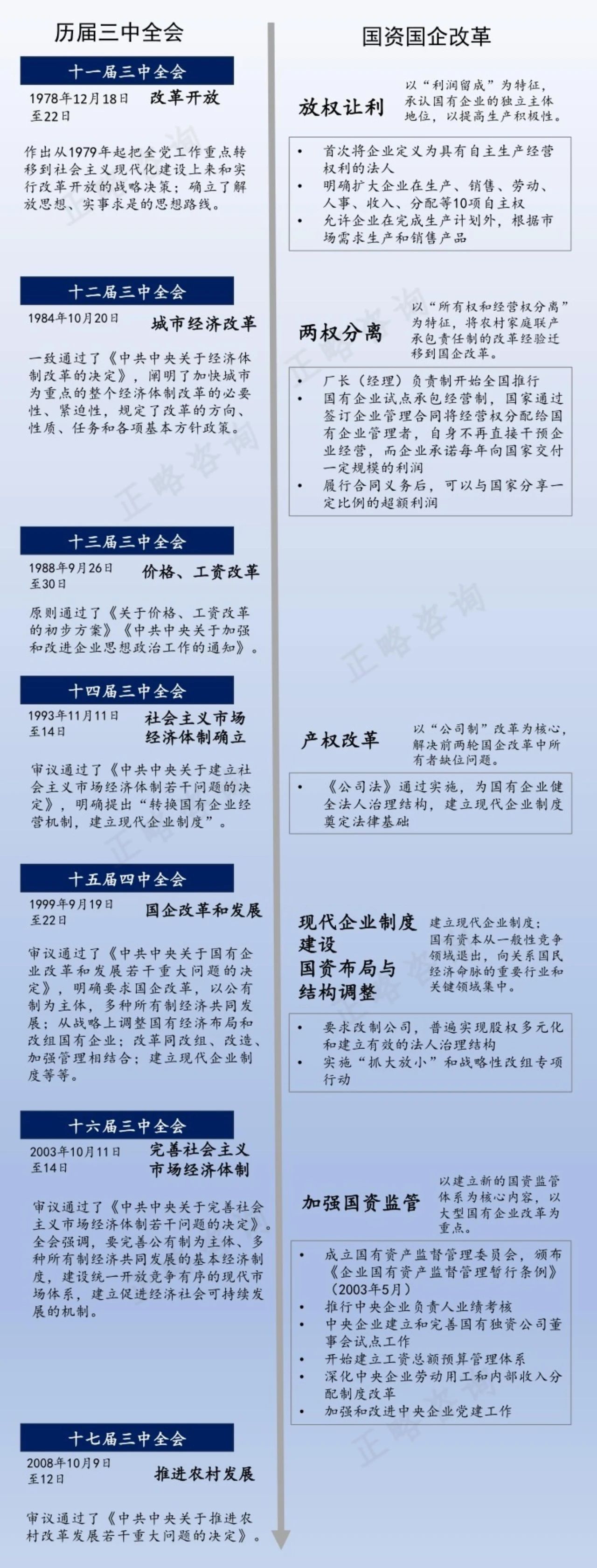 什么是国有企业三项制度改革
