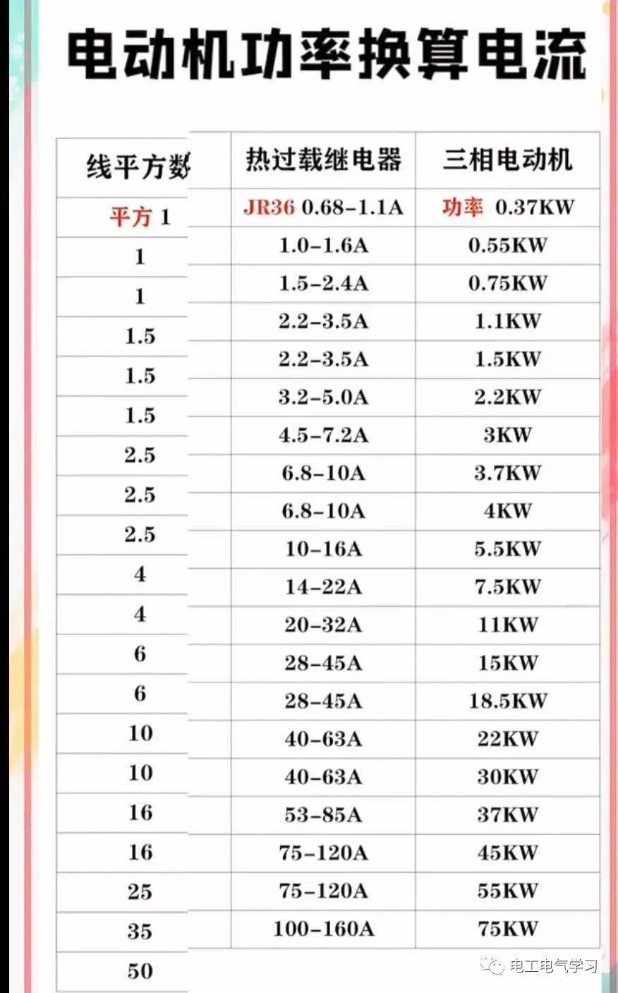电流怎么计算