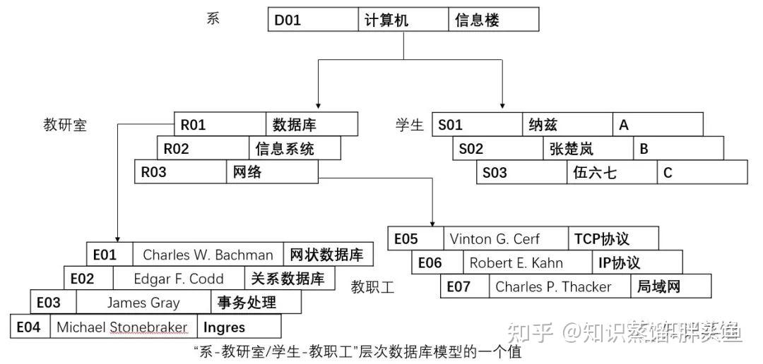 关系数据库的特点