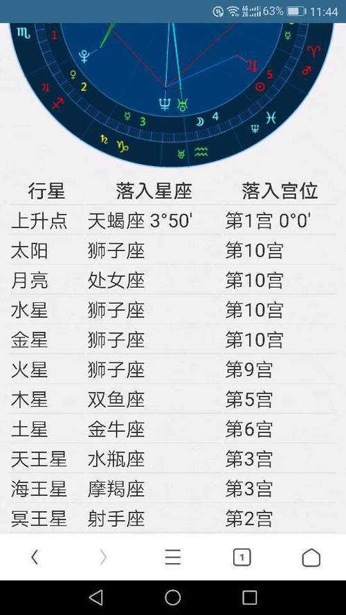 8月24日是什么星座