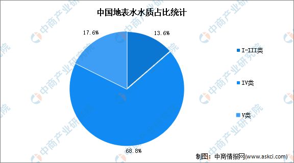 淡水资源占地球水资源的百分比