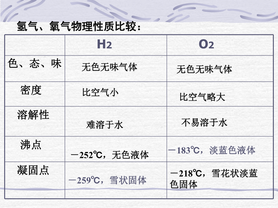 氢气的作用是什么
